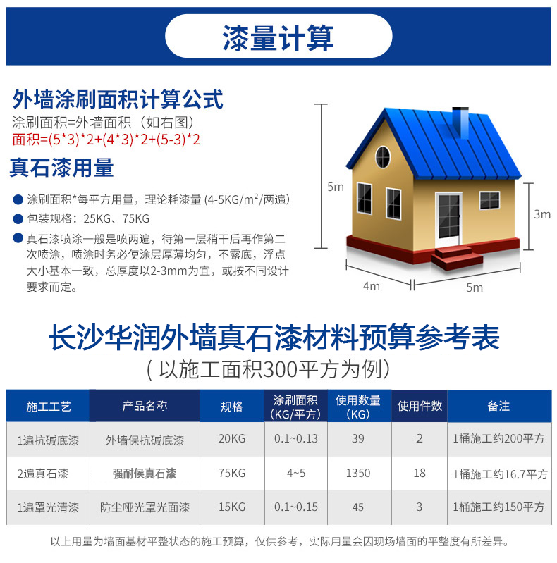 工程應(yīng)用：真石漆，廣泛用于商業(yè)和住宅建筑裝飾